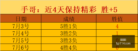推荐,年世界杯前,葡萄牙对决,博鱼体育,体育平台,在线投注,体育赛事,博鱼博彩,即时比分,体育新闻,赛事分析,足球投注,篮球投注,博鱼官网